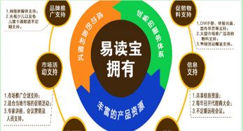 易讀寶與邏輯狗 文體用品與教育益智產品的招商加盟新機遇